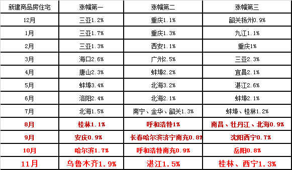 揭秘2019济宁最新房价走势与趋势分析