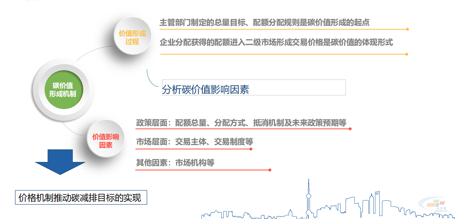 最新市场政策的影响及应对之策