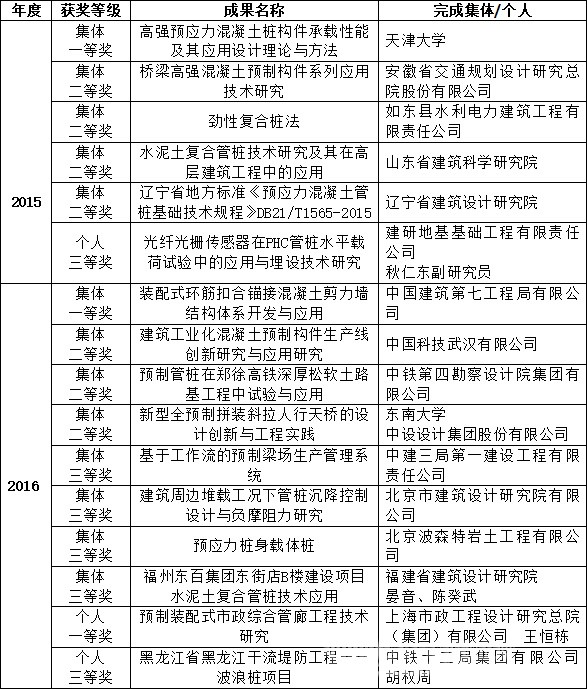 建筑工程最新规程，推动行业进步的关键要素