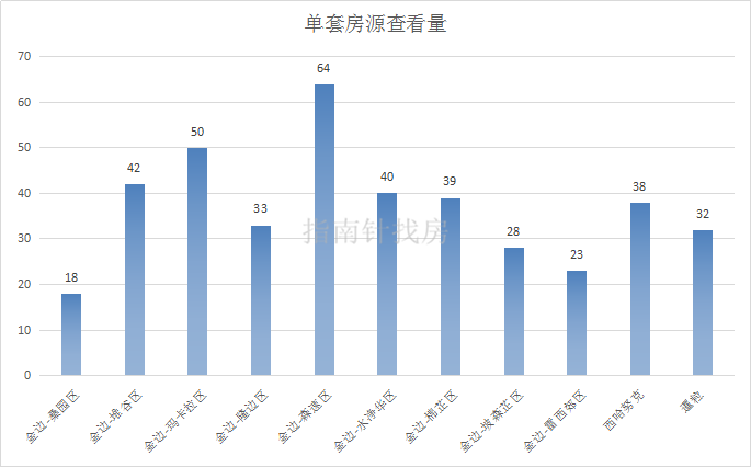 北京最新短租房消息，市场趋势与热门区域分析