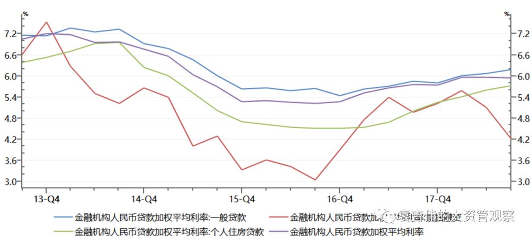 最新基准利率2019，影响、变化及展望