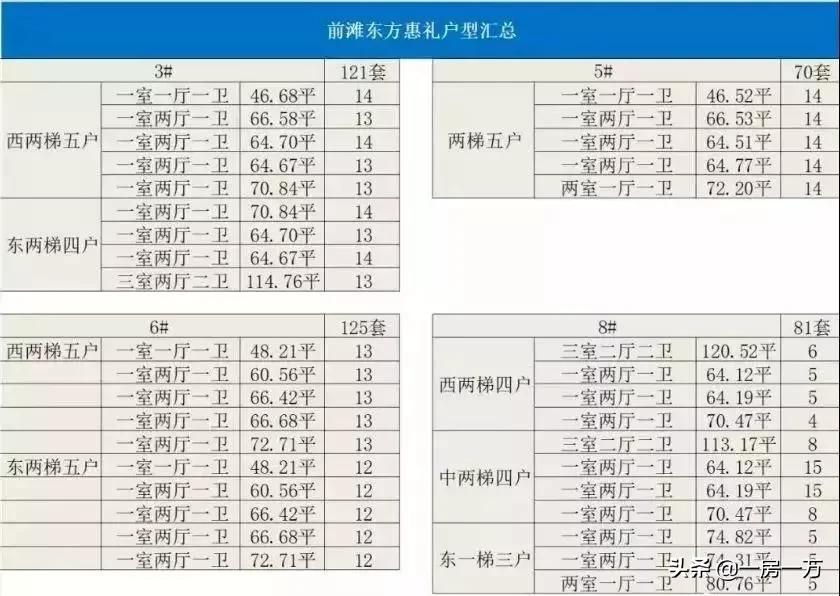 前滩最新房价动态，市场走势与未来展望