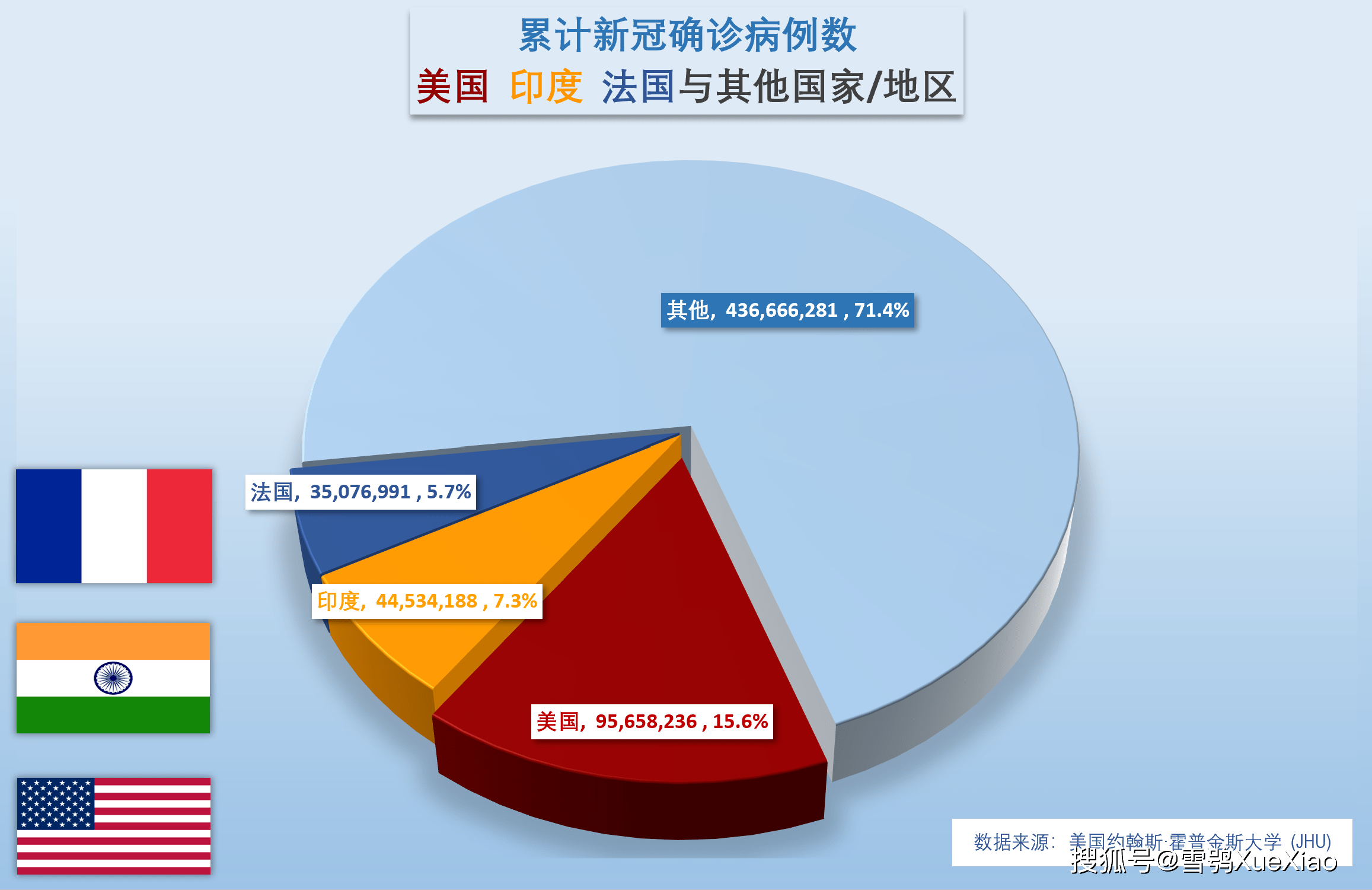 美国肺炎最新数据的真假探究