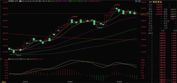 今日黄金现货最新行情分析