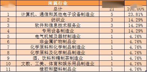 肺炎疫情最新确诊数据及其影响