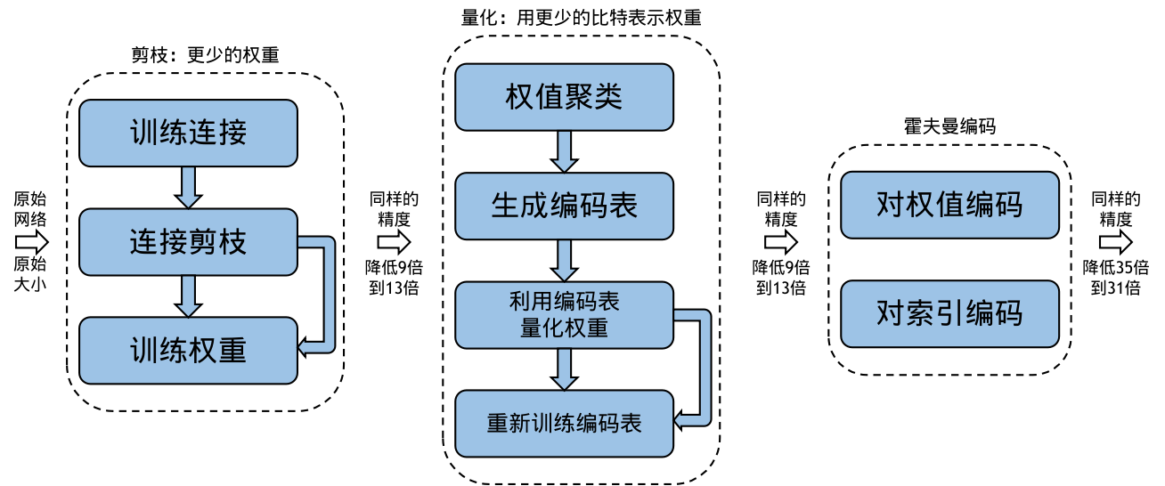 和平精英最新敏度分析与优化策略