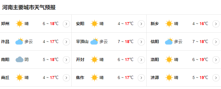 河南最新今天的天气