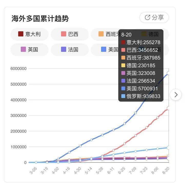 全国最新疫情动态分析报告（截至全国第11号疫情报告）