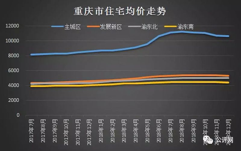 全国最新房价新闻，市场走势、影响因素及未来展望