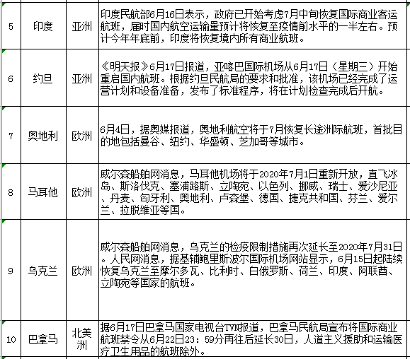 新冠最新新增，全球疫情现状与应对策略