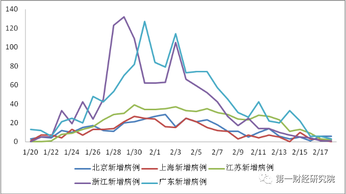 新疆最新疫情数据及其在全国范围内的观察