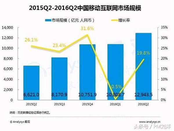 投行最新趋势，适应变革，引领未来