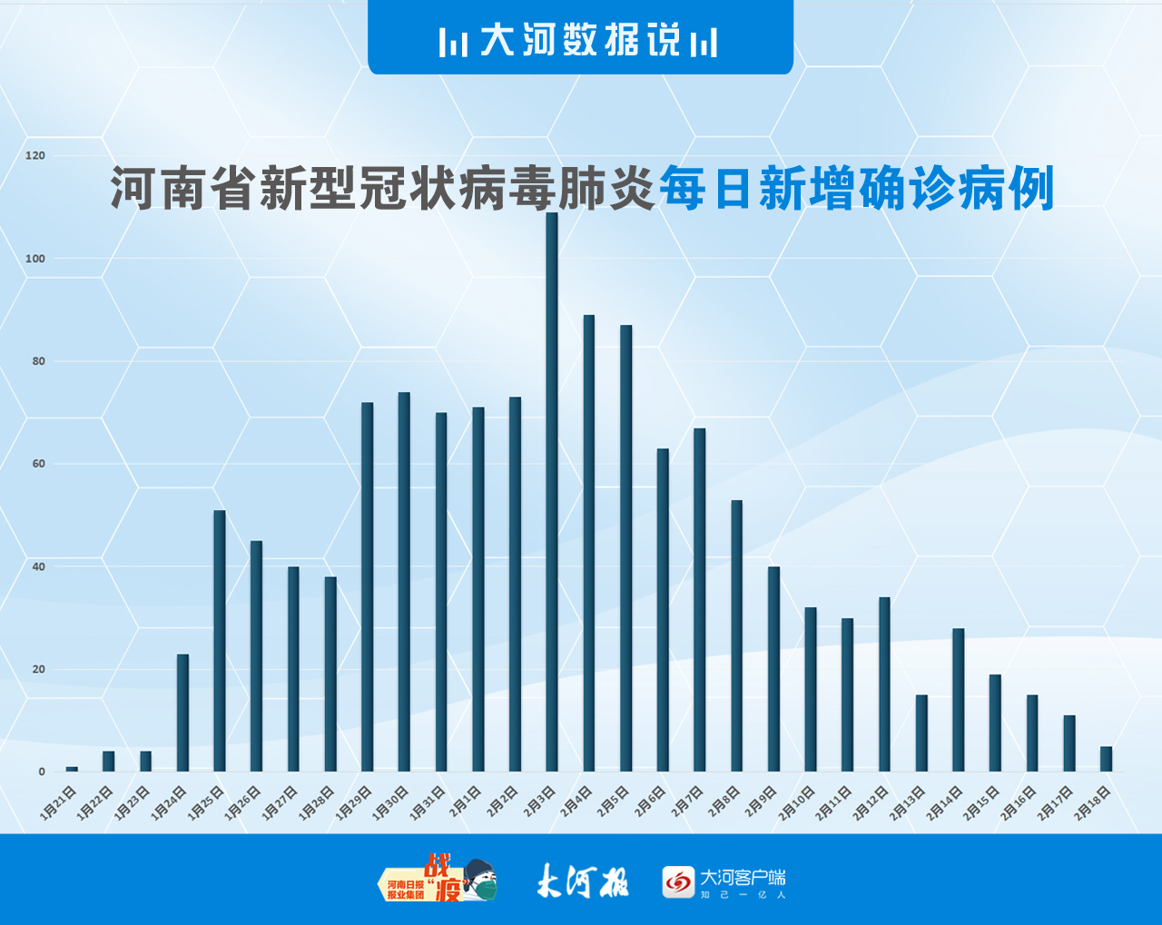 河南确诊新肺炎疫情最新情况分析