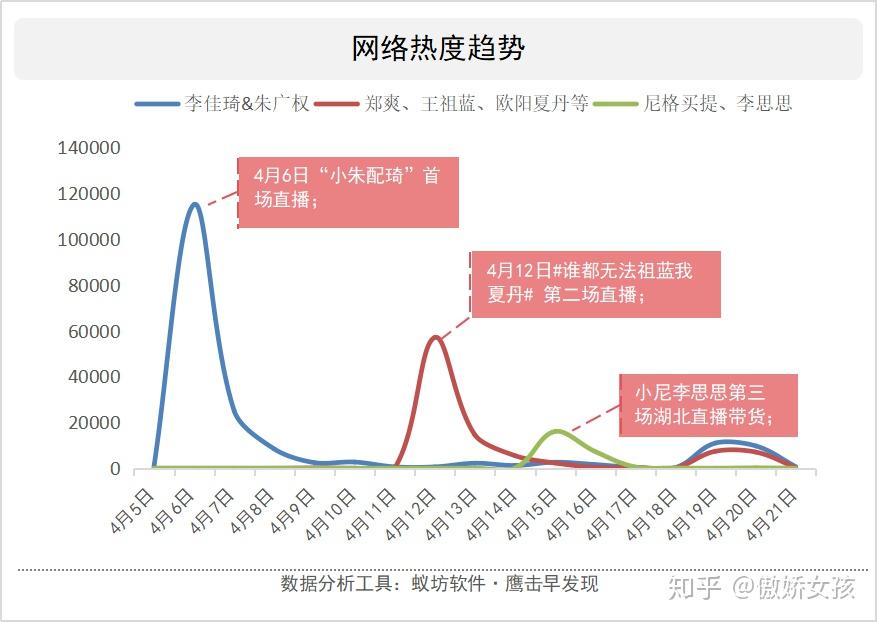 直播带货最新数据分析报告