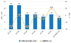 中国最新大豆进口情况分析