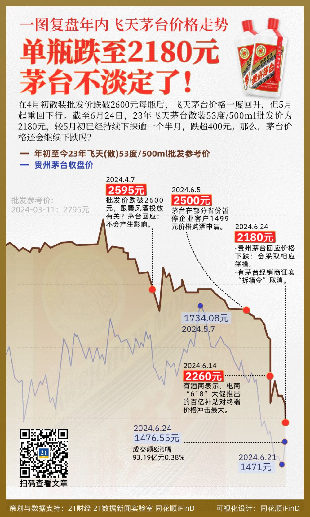 揭秘最新53度茅台价格走势