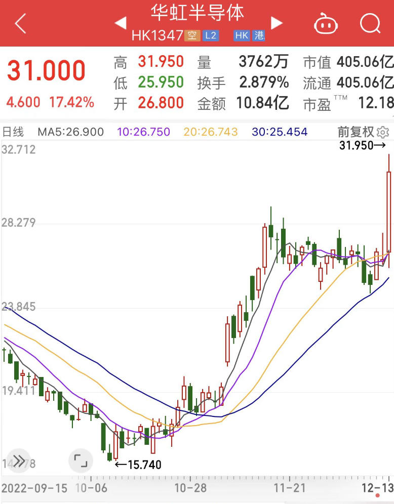 最新机构调研股，深度分析与展望