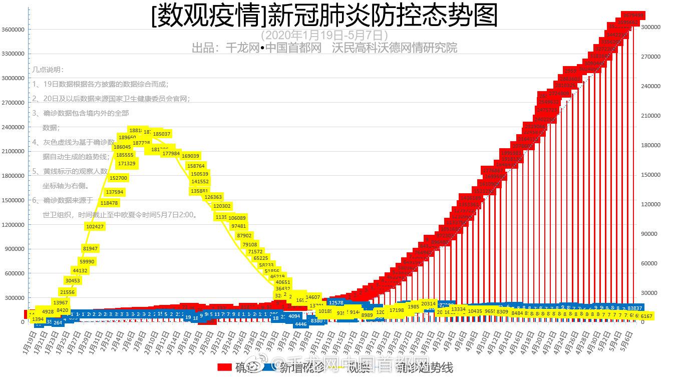 最新新冠肺炎地区动态分析