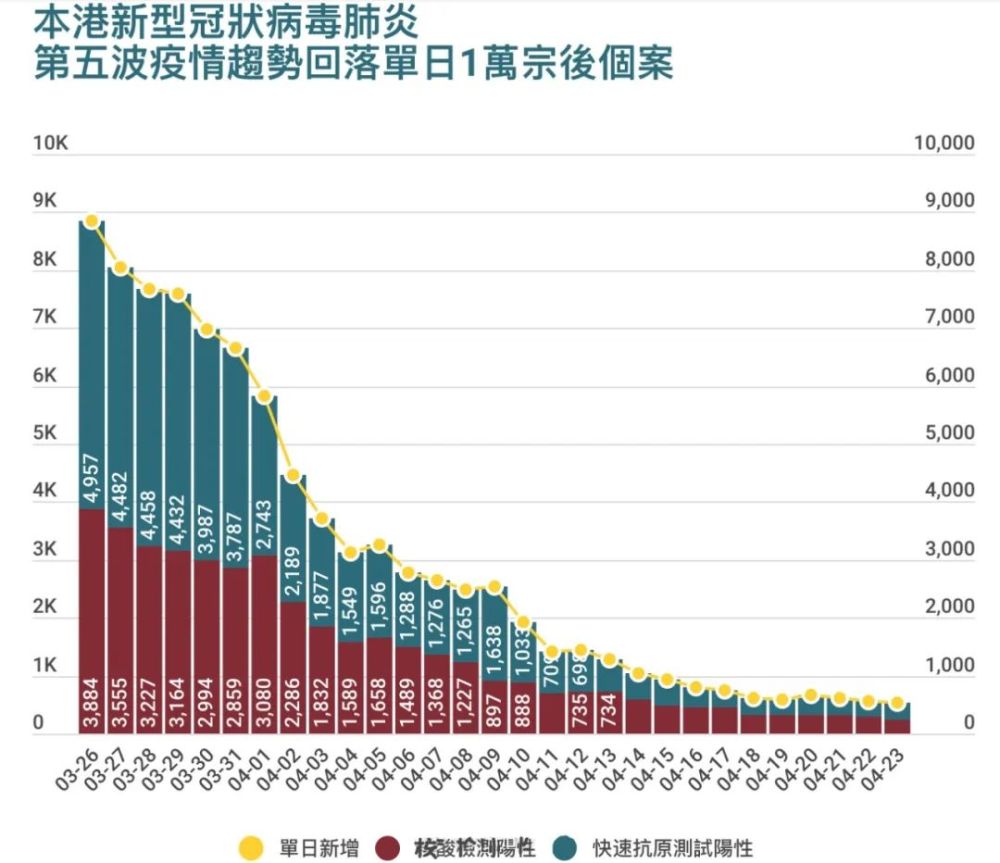 香港疫情最新等级情况分析