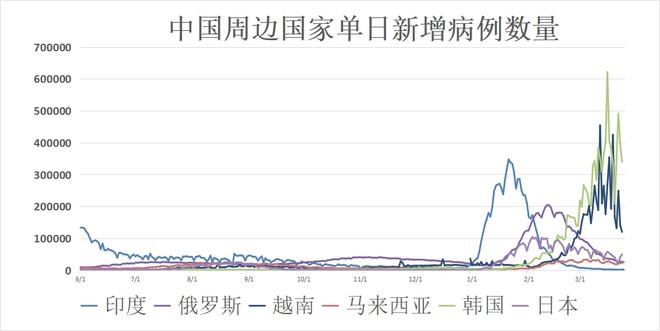 全球病毒疫情最新通报