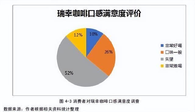 瑞幸咖啡最新事件深度解析