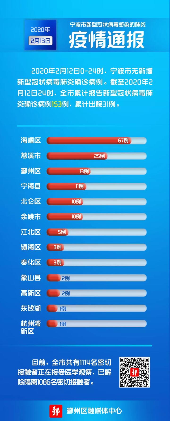 全国疫情最新数据报告