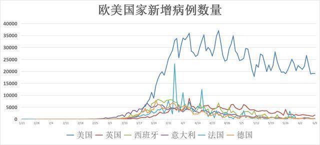 美国最新疫情数据及其影响分析