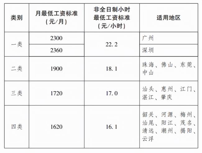 广东省社保最新动态解析