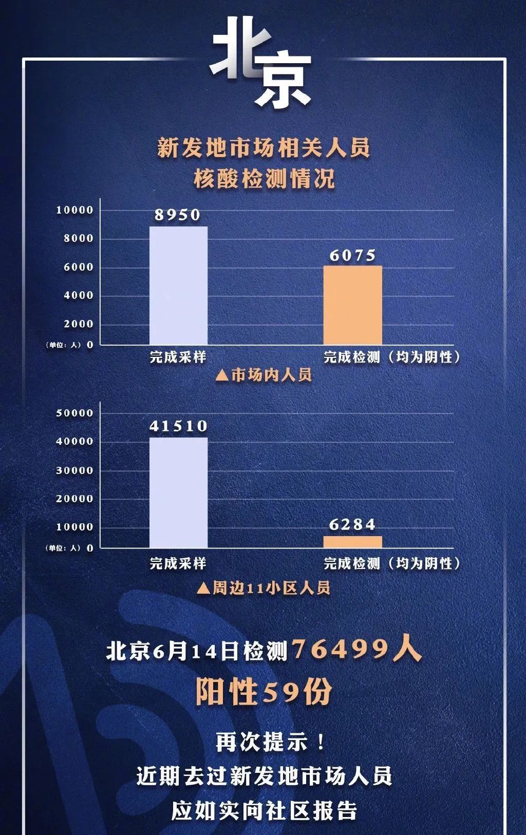 北京疫情最新情况报告