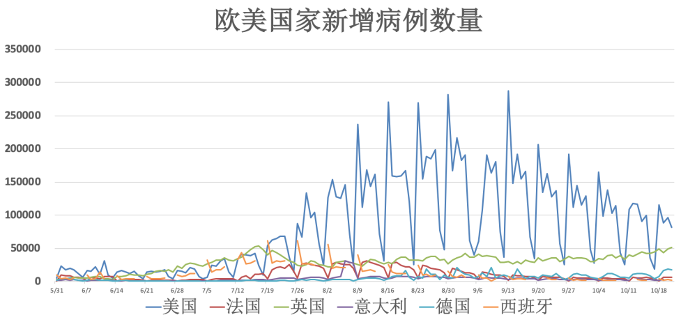 中国疫情最新动态