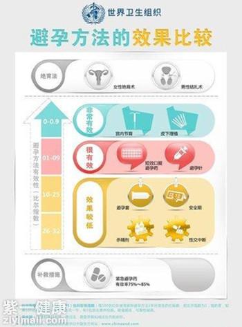 最新避孕方式的研究与应用