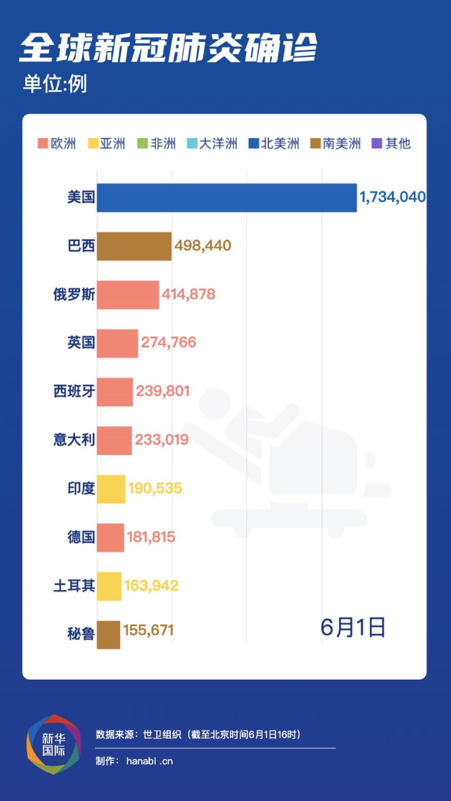 环球网肺炎最新动态