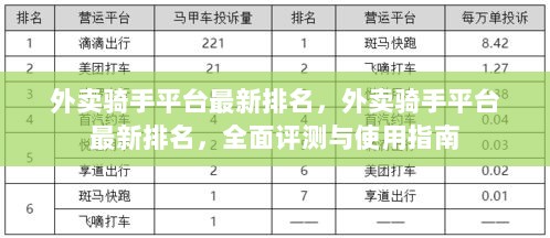 外卖骑手平台最新排名及其影响力探讨