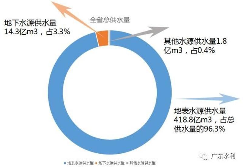 广东水灾最新情况报告