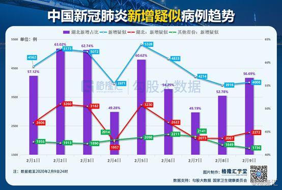 湖北最新详细疫情情况