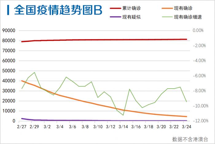 最新新冠海外疫情分析