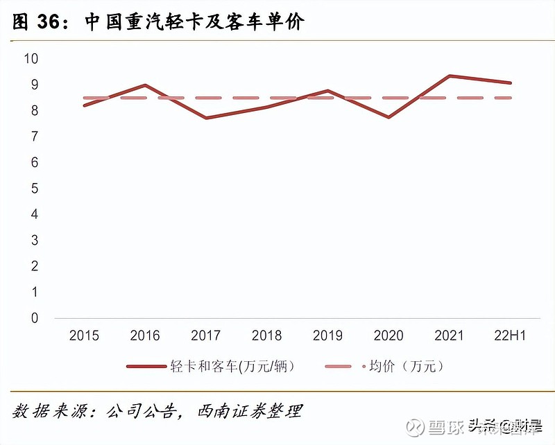 重汽内退最新情况分析