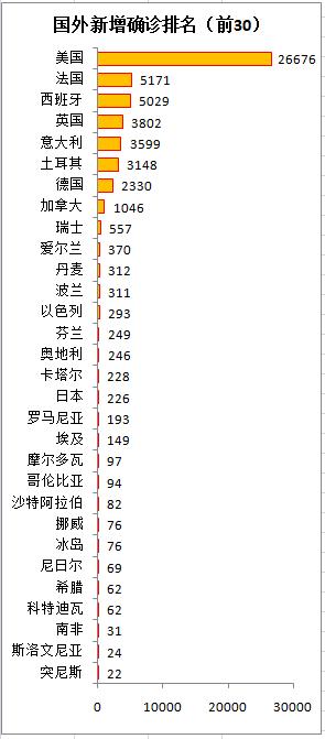 国内确诊病例最新动态分析