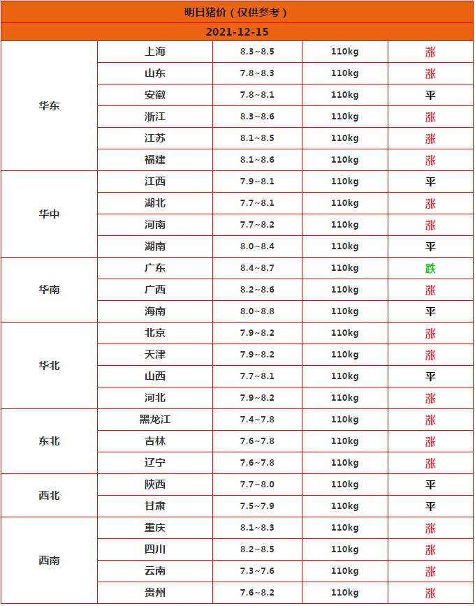 明日猪价最新信息分析预测