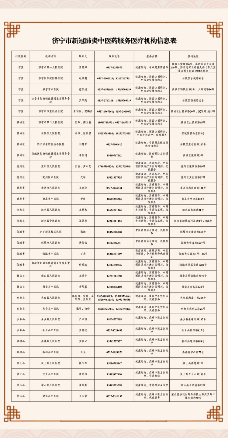 最新济宁确诊肺炎病例，全面解析与应对策略