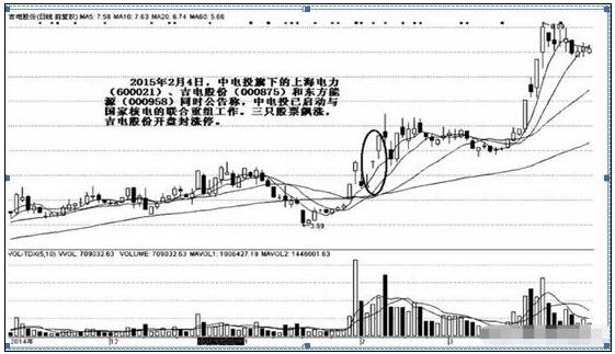 股票最新重组动态，重塑股市格局的机遇与挑战