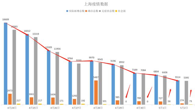 中国疫情最新信息，上海的防控进展与应对策略