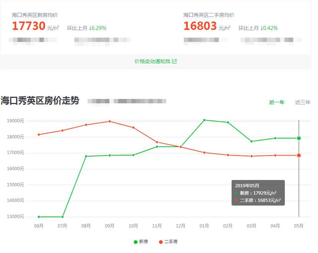 海口房价最新动态2019，市场走势与前景展望