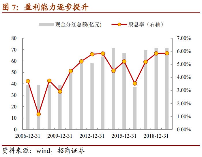 大秦转债最新分析