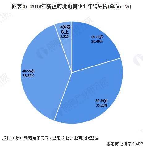 最新外贸电商产品趋势分析