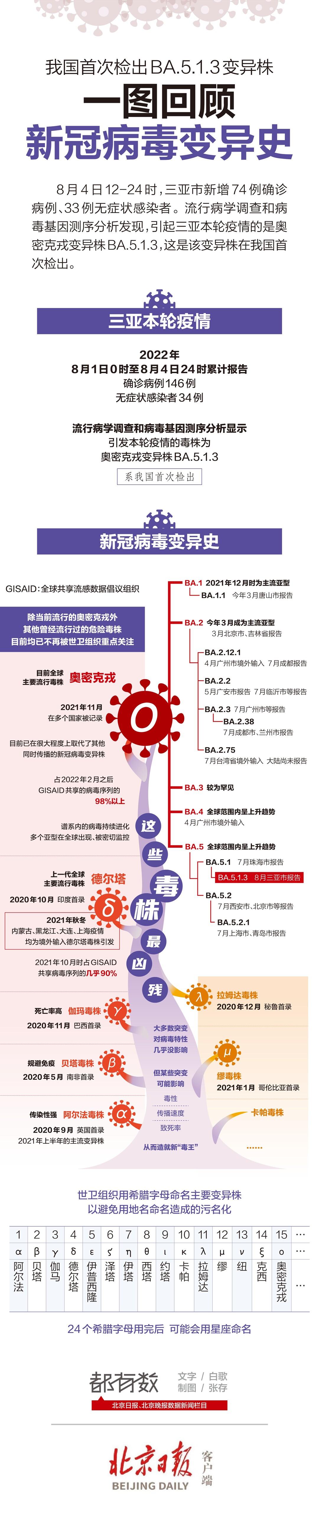 现在新冠病毒中国最新情况分析