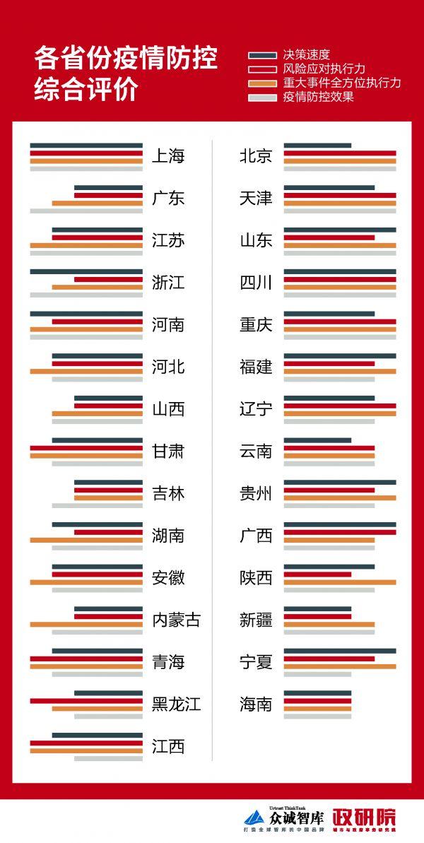 全国最新各省疫情风险分析