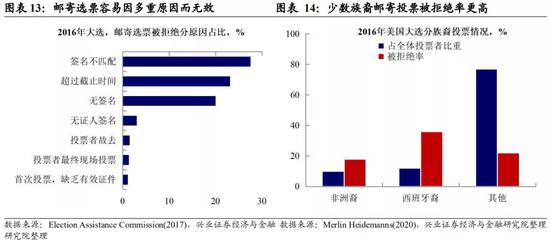 美国最新投票结果及其影响