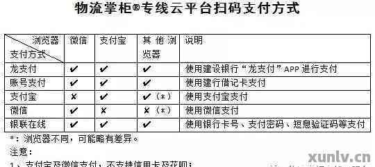 云付通最新信息解析