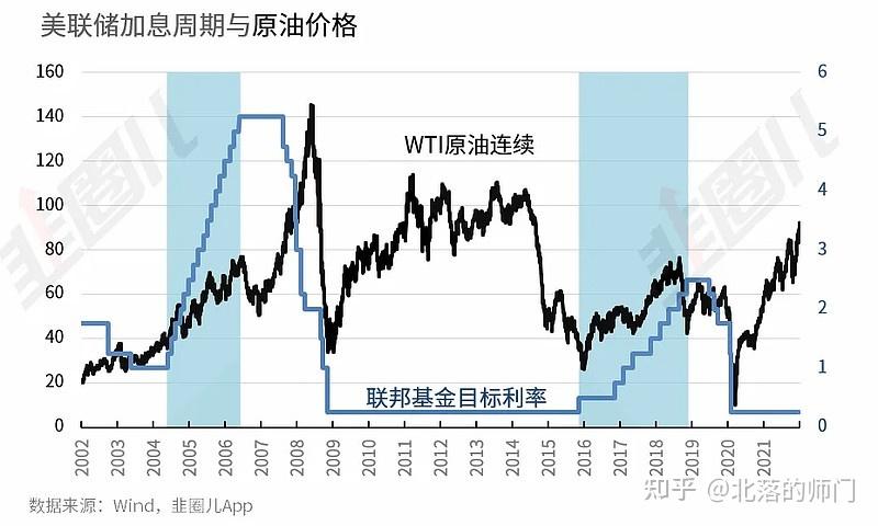 美国原油走势最新分析